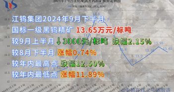 江鎢集團(tuán)2024年9月下半月黑鎢精礦報價