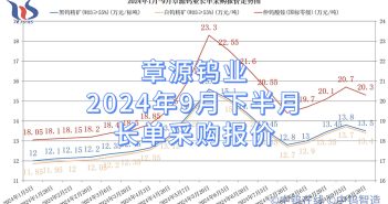 章源鎢業(yè)2024年9月下半月長單採購報價