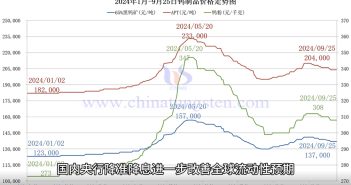 鎢製品價(jià)格走勢圖