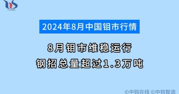 2024年8月鉬市行情如何