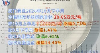 廈門鎢業(yè)2024年10月下半月仲鎢酸銨長單採購價格