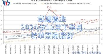 章源鎢業(yè)2024年10月下半月長單採購報價