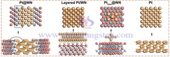 Pt@WN/rGO合成示意圖（來源：Journal of the american chemical society）