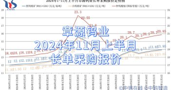 章源鎢業(yè)2024年11月上半月長單採購報(bào)價(jià)