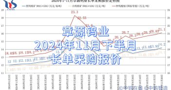 章源鎢業(yè)2024年11月下半月長(zhǎng)單採(cǎi)購(gòu)報(bào)價(jià)