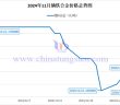 2024年11月鏑鐵合金價(jià)格走勢(shì)圖