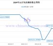 2024年11月氧化鏑價(jià)格走勢(shì)圖