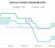 2024年12月氧化鐠與氧化釹價(jià)格走勢(shì)圖