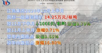 江鎢集團(tuán)2024年12月上半月黑鎢精礦報(bào)價(jià)