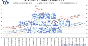 章源鎢業(yè)2024年12月上半月長單採購報(bào)價(jià)