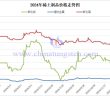 2024年稀土製品價(jià)格走勢(shì)圖