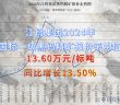 江鎢集團(tuán)2024年國(guó)標(biāo)一級(jí)黑鎢精礦報(bào)價(jià)平均值