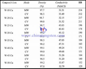 tungsten copper property picture