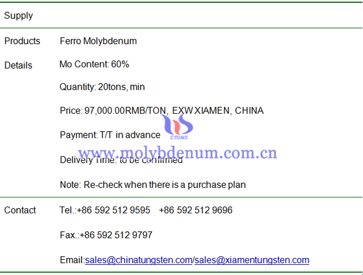 ferro molybdenum price image