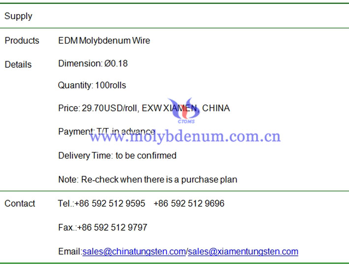 EDM molybdenum wire price image