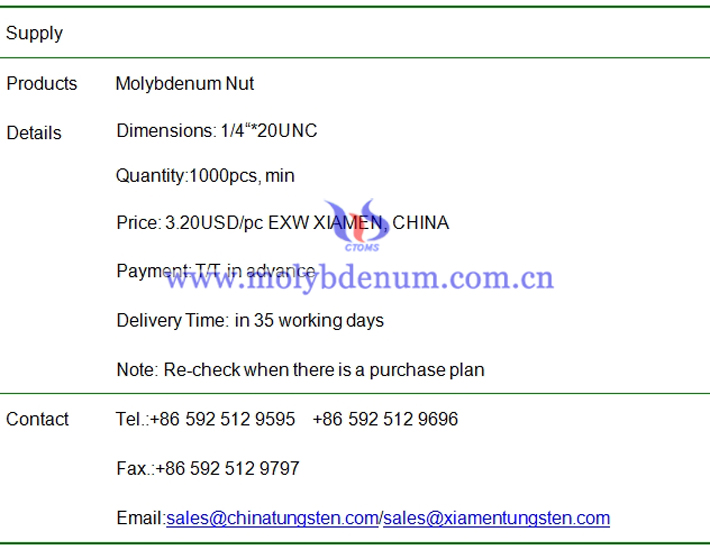 molybdenum nut price image