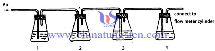 decomposition and absorption process of NH3 in high purity BTO powder picture