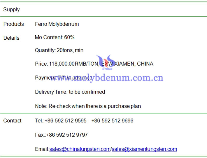 ferro molybdenum price image