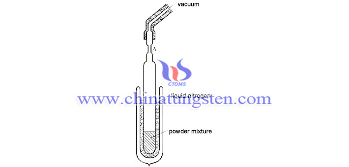 tungsten dichloride dioxide synthesis reactor image