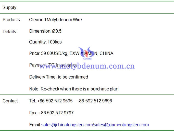 black molybdenum wire price image