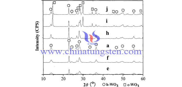 XRD pattern of WO3 powder prepared at different hydrothermal temperature