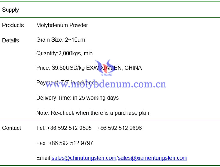 molybdenum powder price image