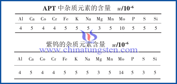 image of impurity element content of APT and violet tungsten oxide