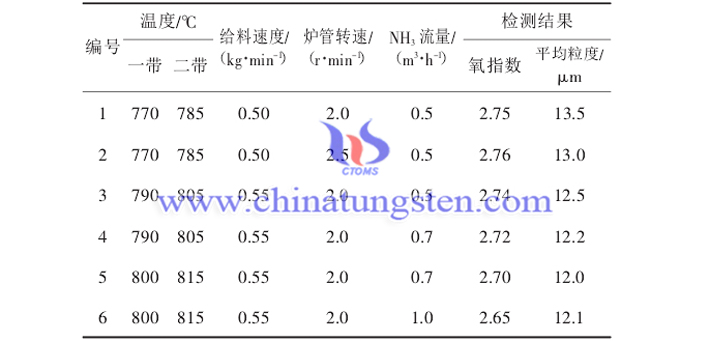 image of the performance parameters of violet tungsten oxide