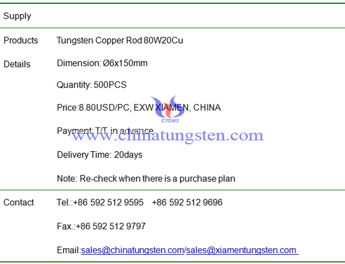 tungsten copper rod price image