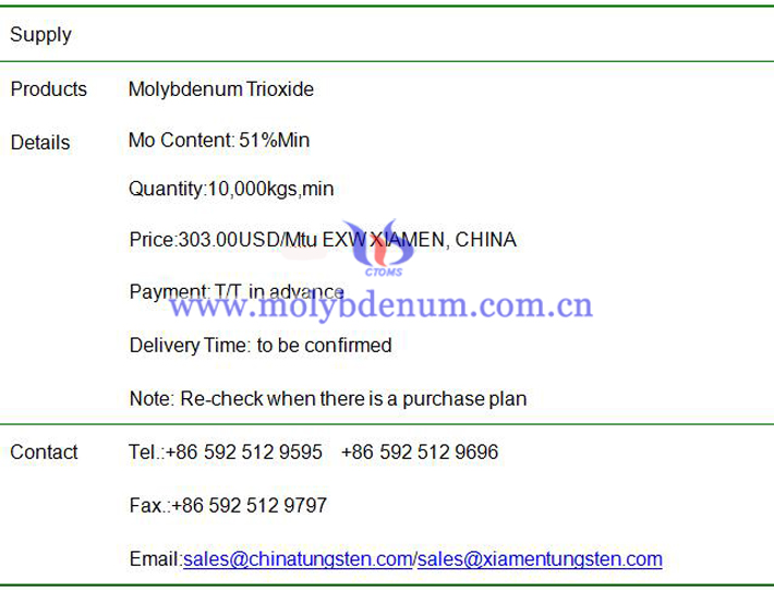 molybdenum trioxide price image