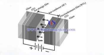 WO3 electrochromatism technology picture