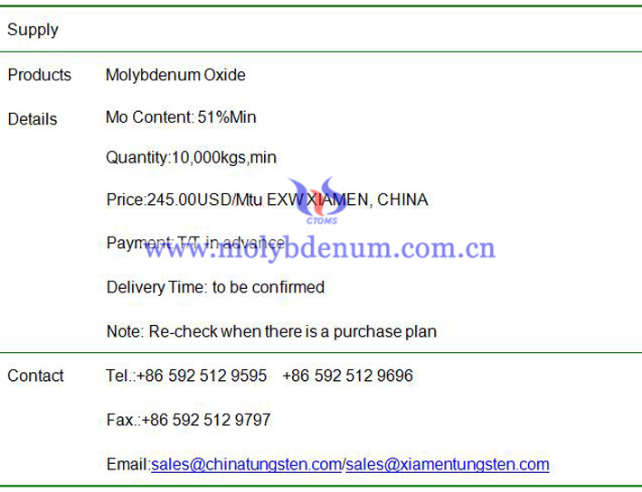 molybdenum oxide price image