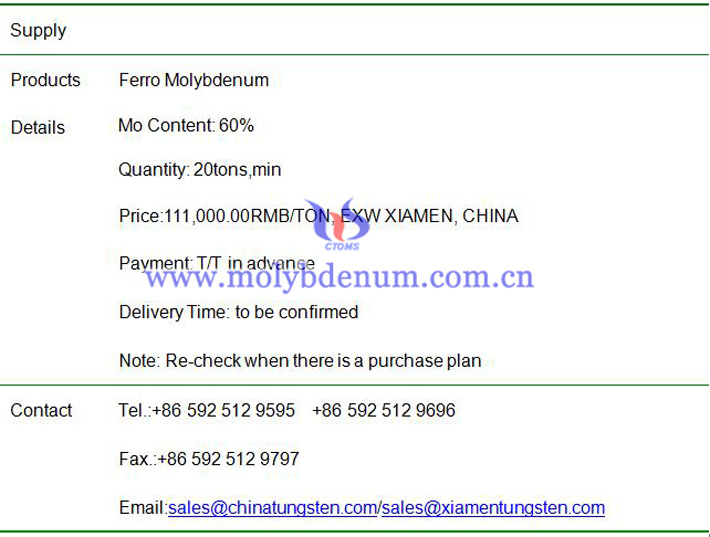 ferro molybdenum price imageferro molybdenum price image