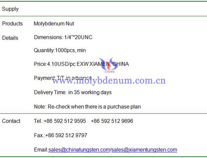 molybdenum nut price image