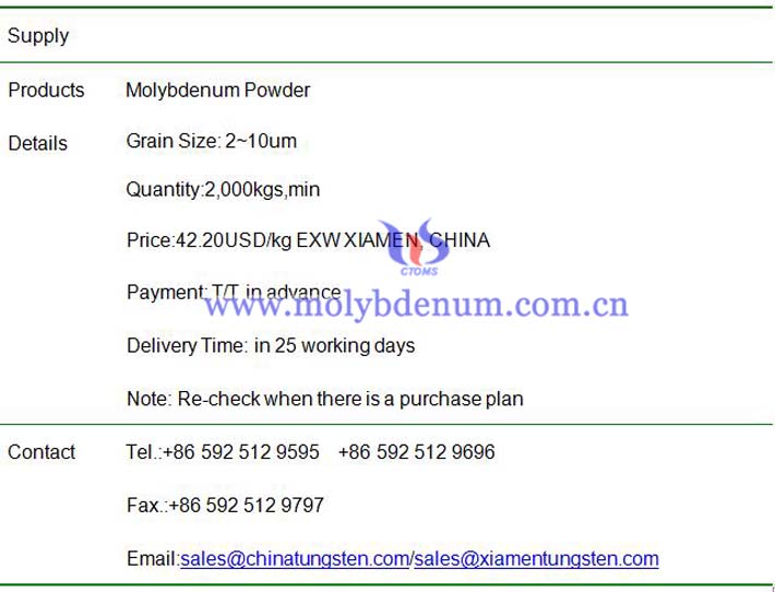 molybdenum powder price image