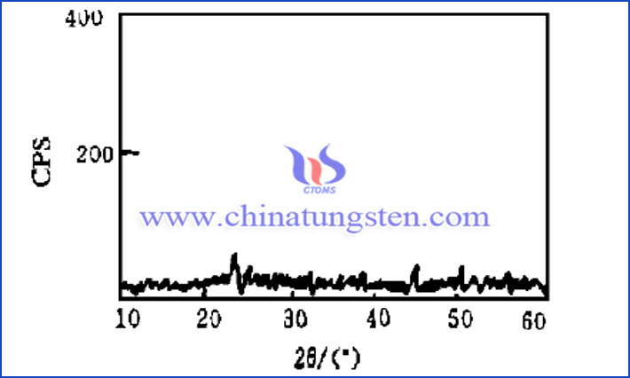 XRD pattern of tungsten oxide gel