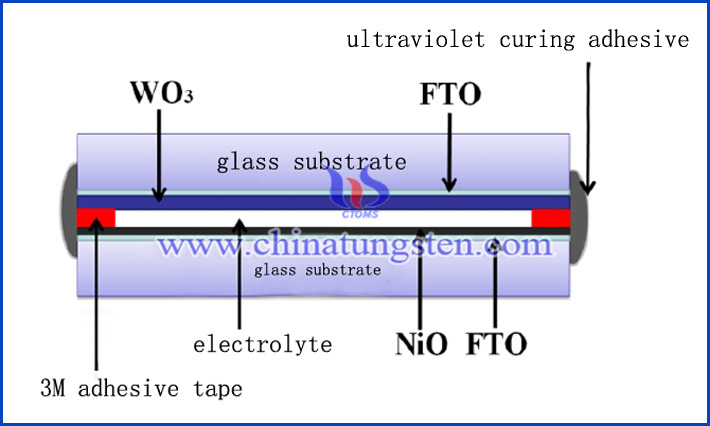 package diagram of tungsten oxide composite electrode complementary electrochromic device pic