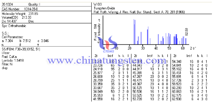 the JCPDF card of WO3 powder picture