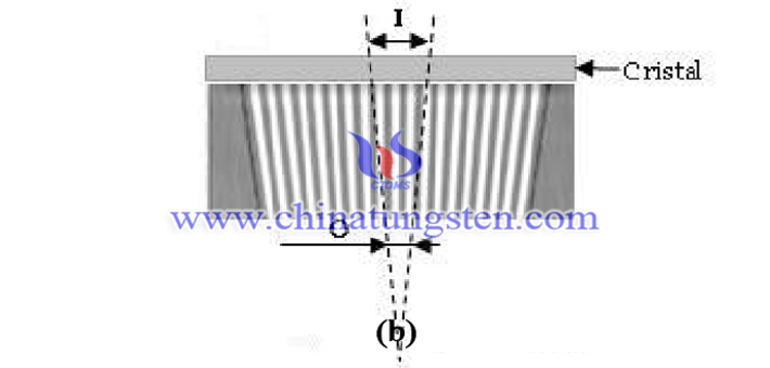 plane sketch of tungsten alloy converging collimator picture