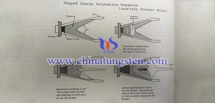 tungsten alloy applied for shaped charge image