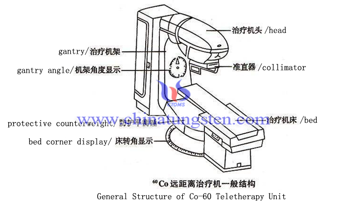 cobalt 60 tungsten alloy radiation shield picture