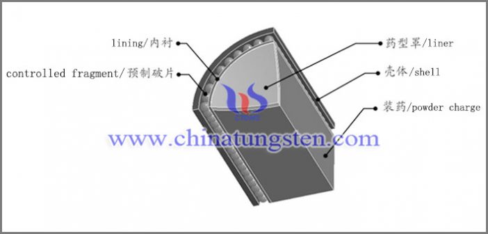 tungsten alloy controlled fragment picture