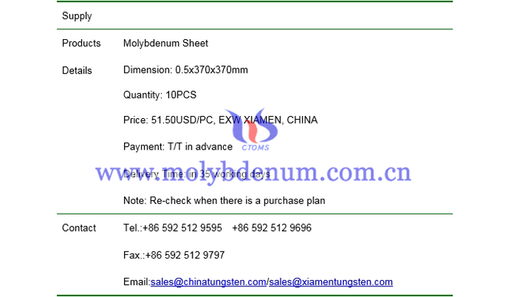 molybdenum sheet price picture