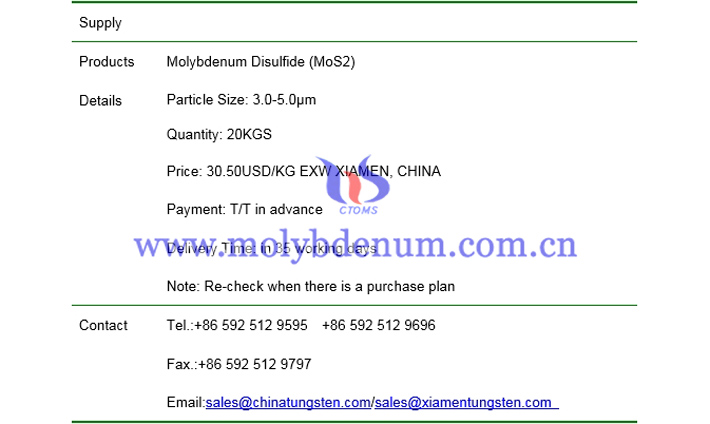 molybdenum disulfide price picture