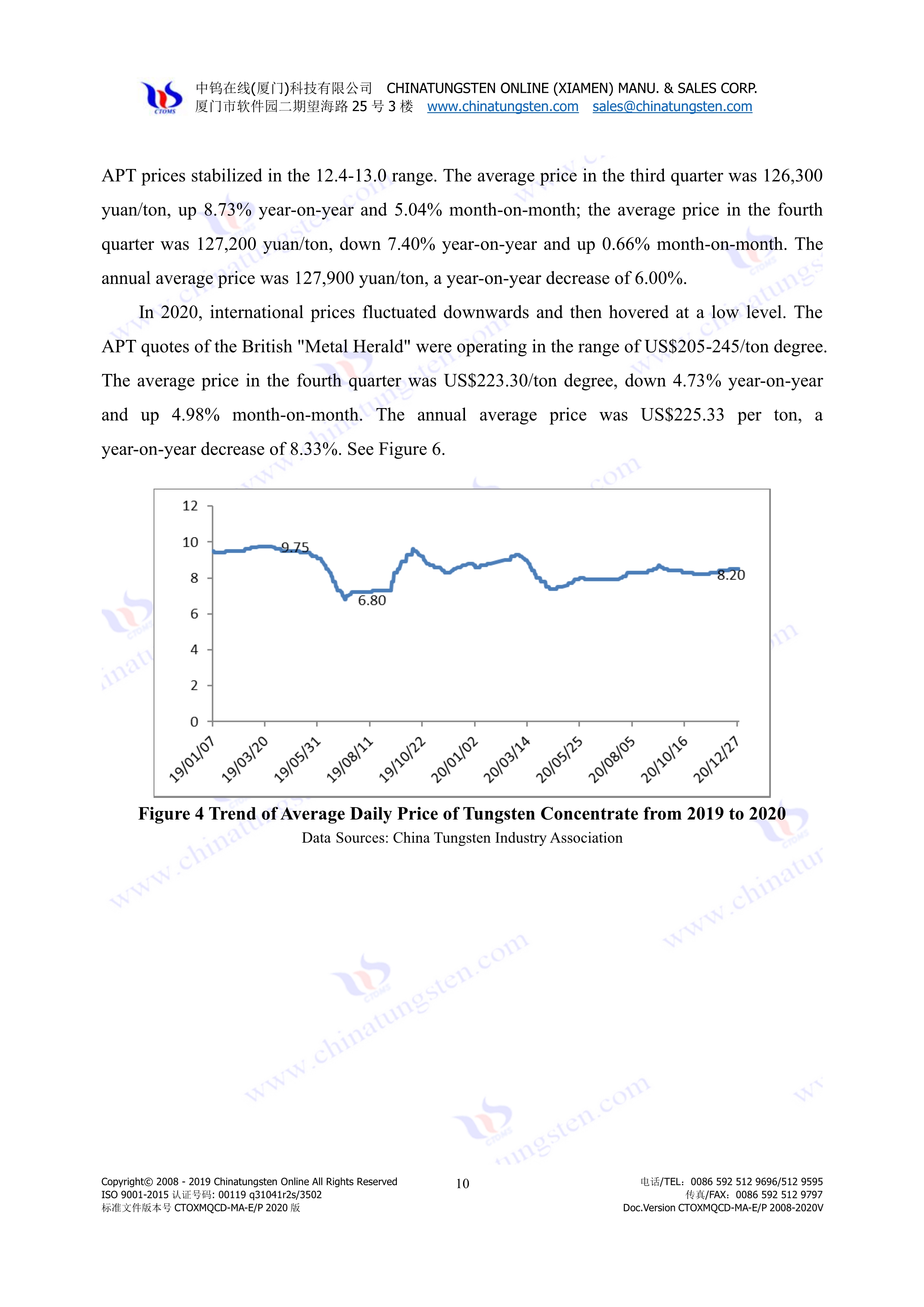 China tungsten market price in 2020 picture