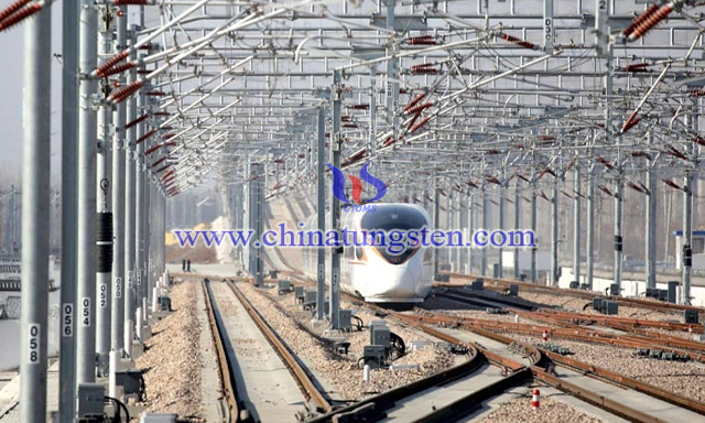 High Speed Railway of China