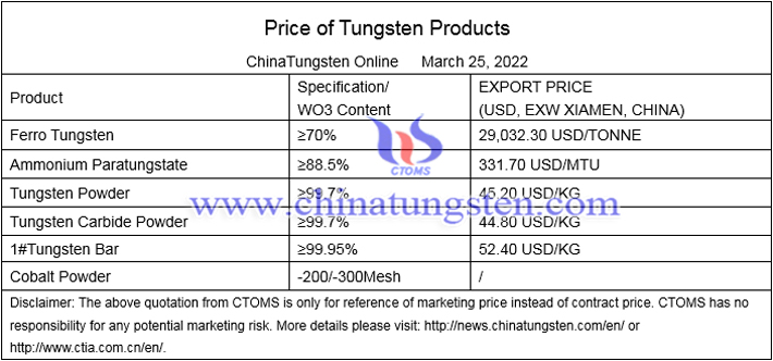 Price of Tungsten Products, 25th, Mar. 2022 China Tungsten Online