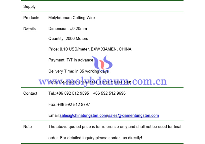 molybdenum cutting wire latest price photo