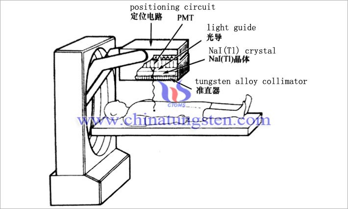 γカメラに適用されたタングステン合金コリメータ