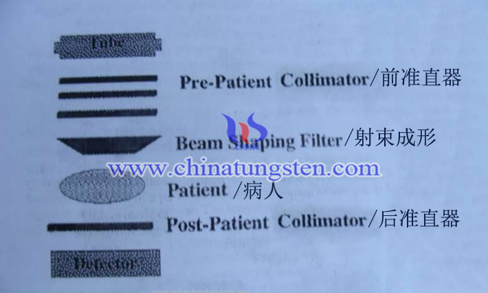 CT裝置に適用されたタングステン合金術(shù)後コリメータ